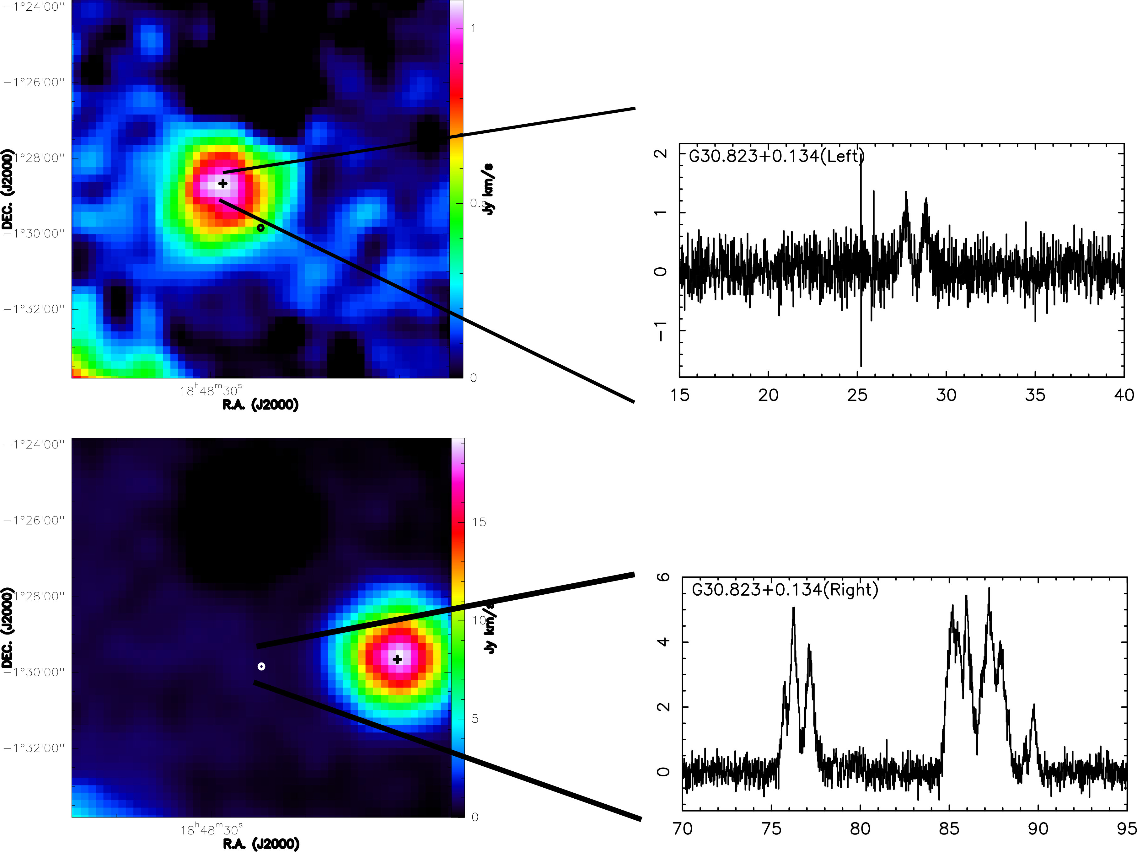 Figure 28