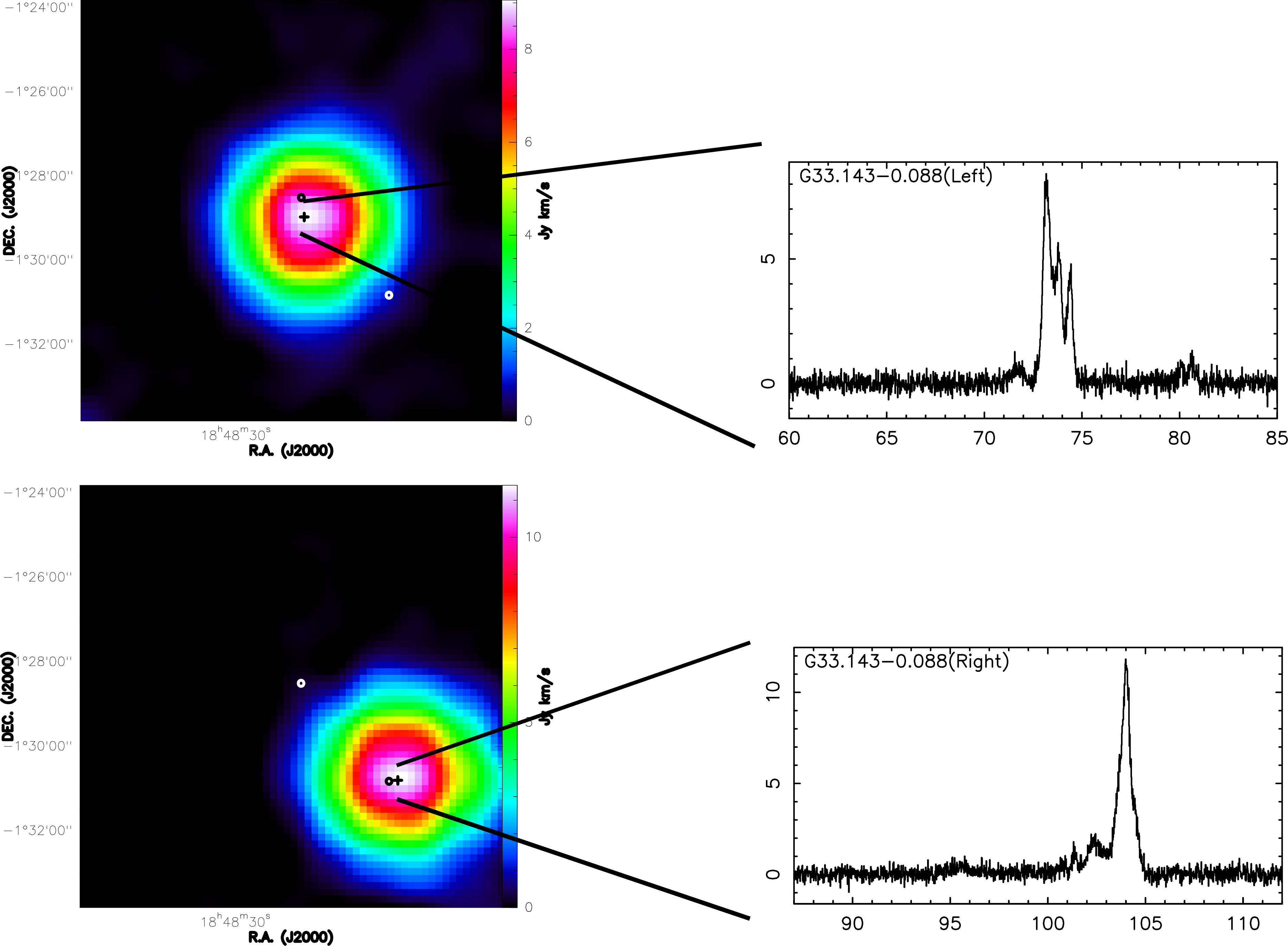 Figure 30