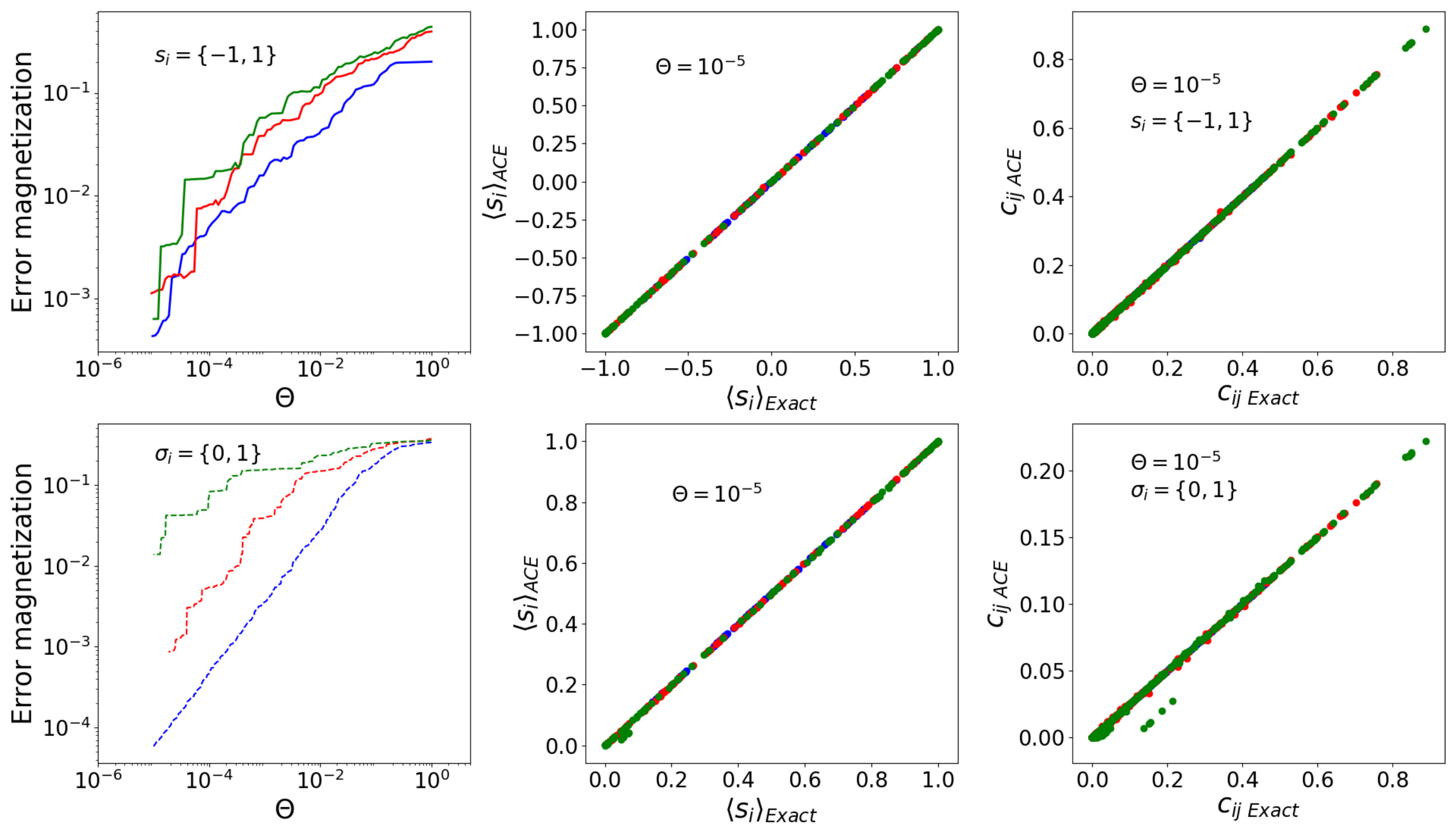 Figure 13