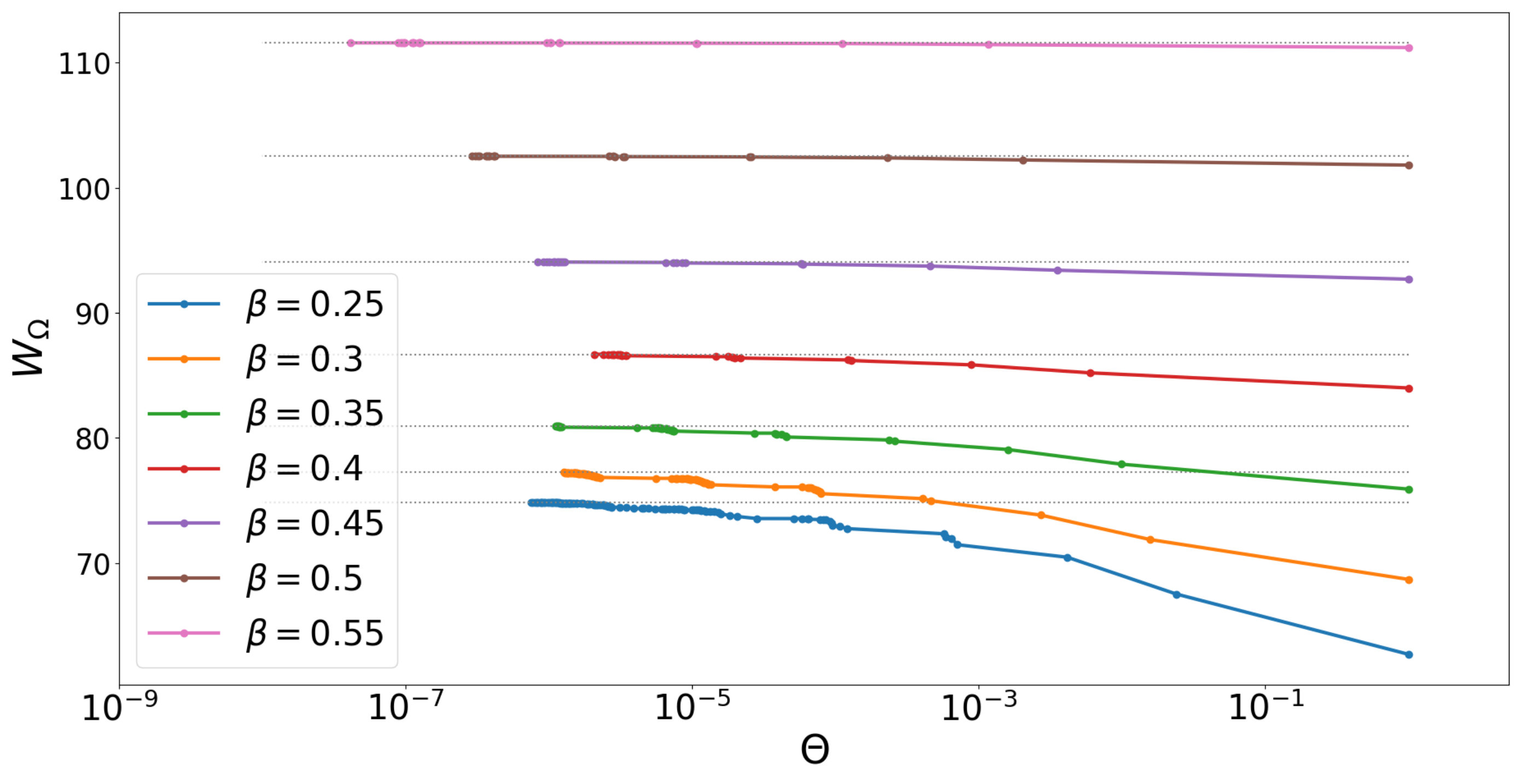 Figure 18
