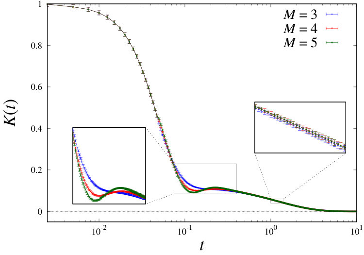 Figure 8