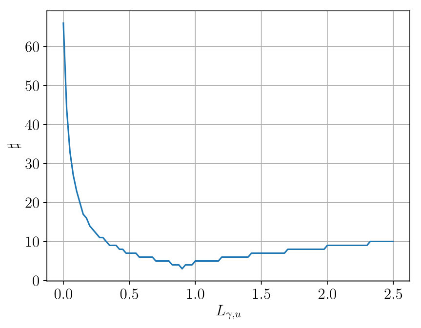 Figure 16