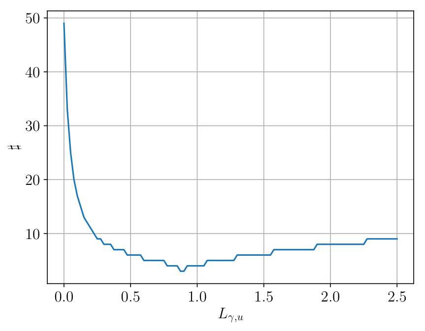 Figure 17