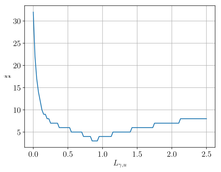 Figure 18