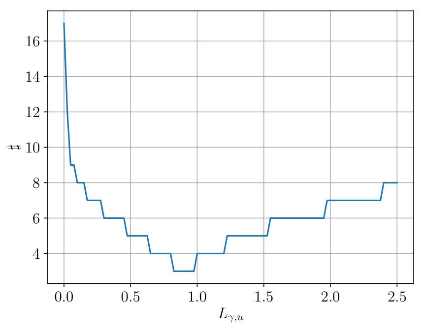 Figure 19