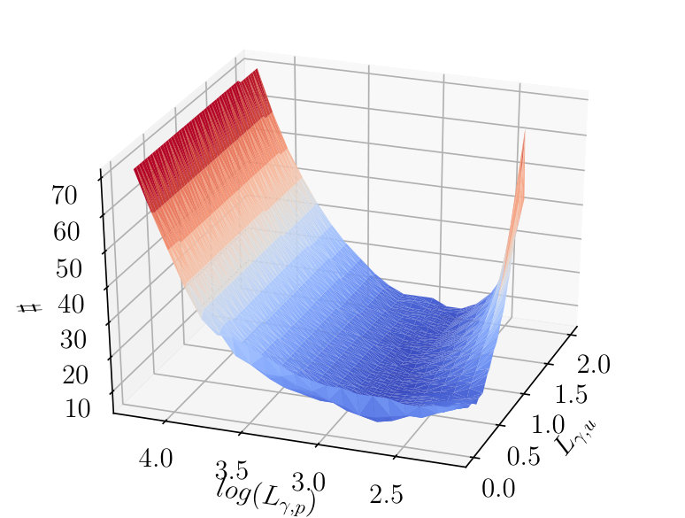 Figure 20