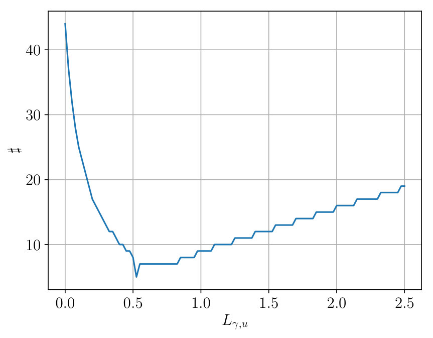 Figure 24