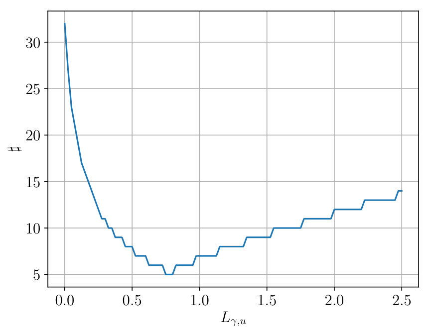 Figure 25