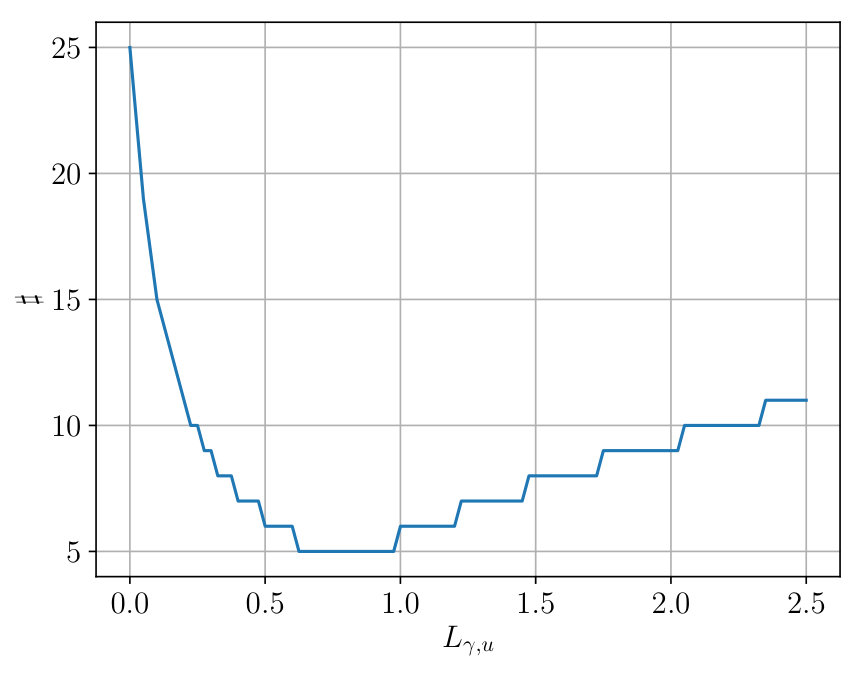 Figure 26