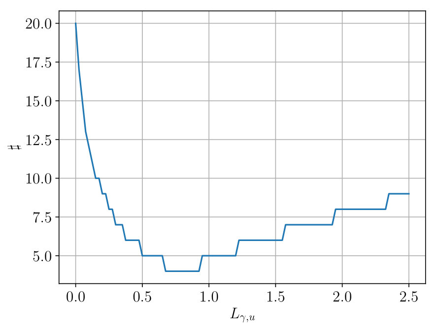 Figure 27