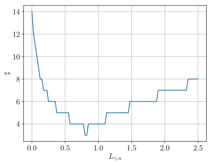 Figure 28