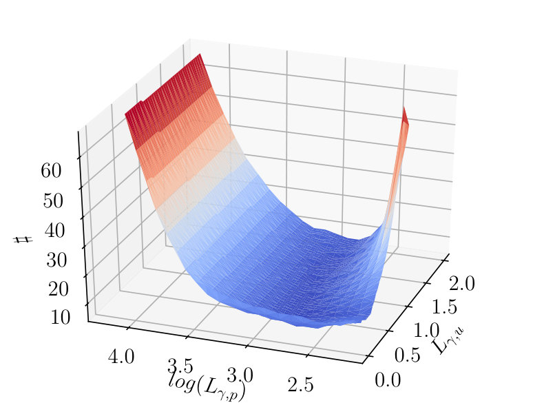 Figure 29