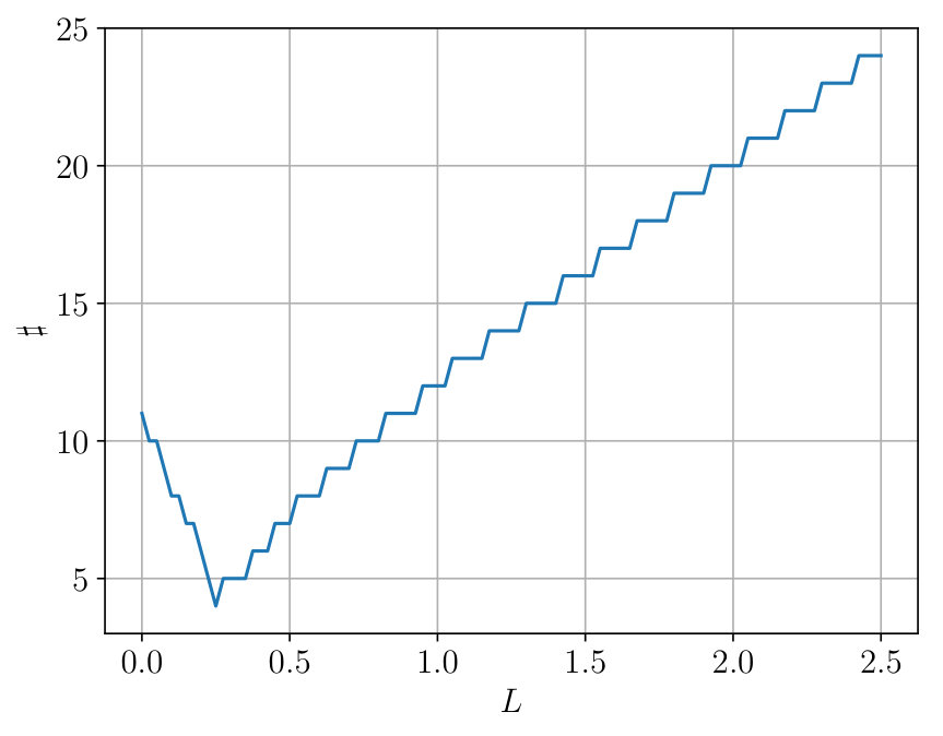 Figure 32