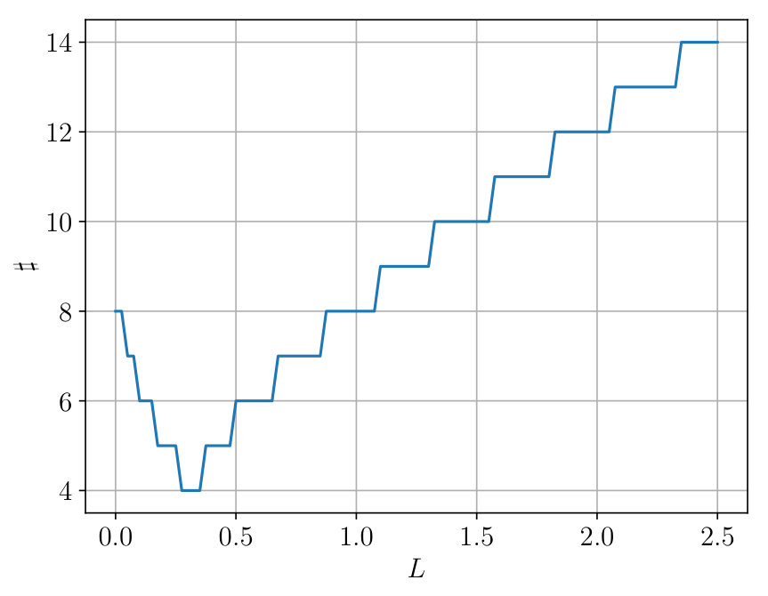 Figure 33