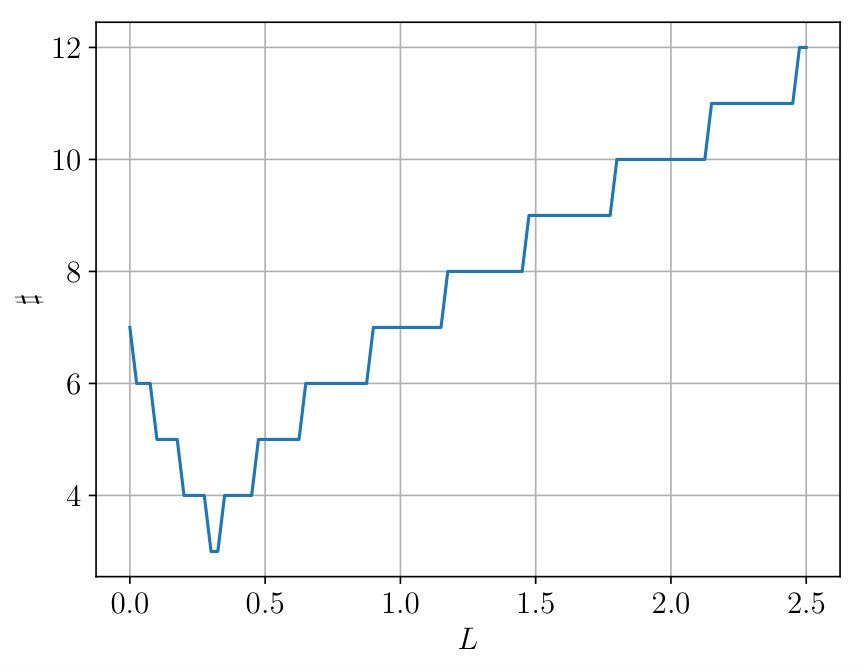 Figure 34