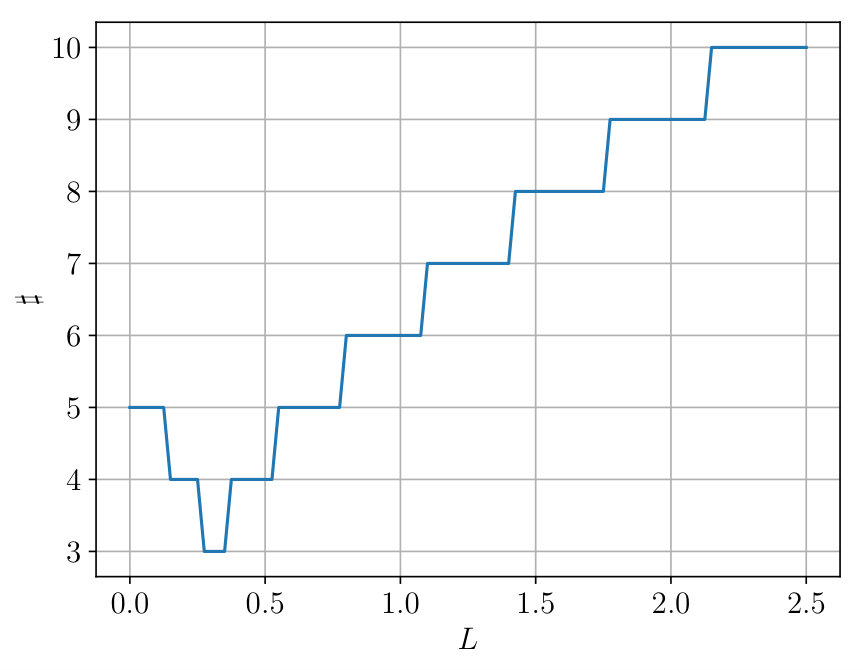 Figure 35