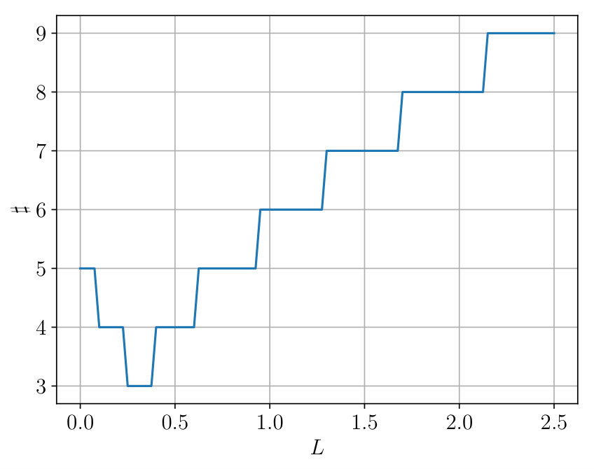 Figure 36