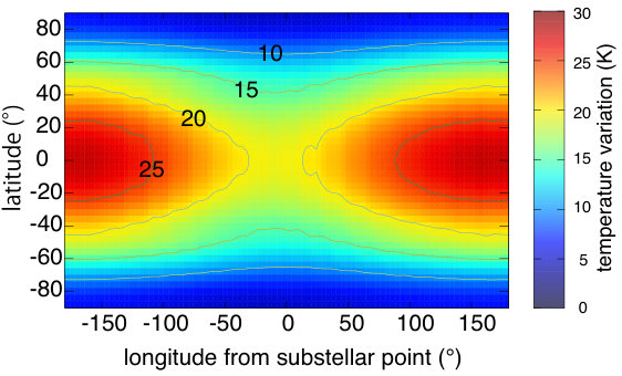 Figure 20