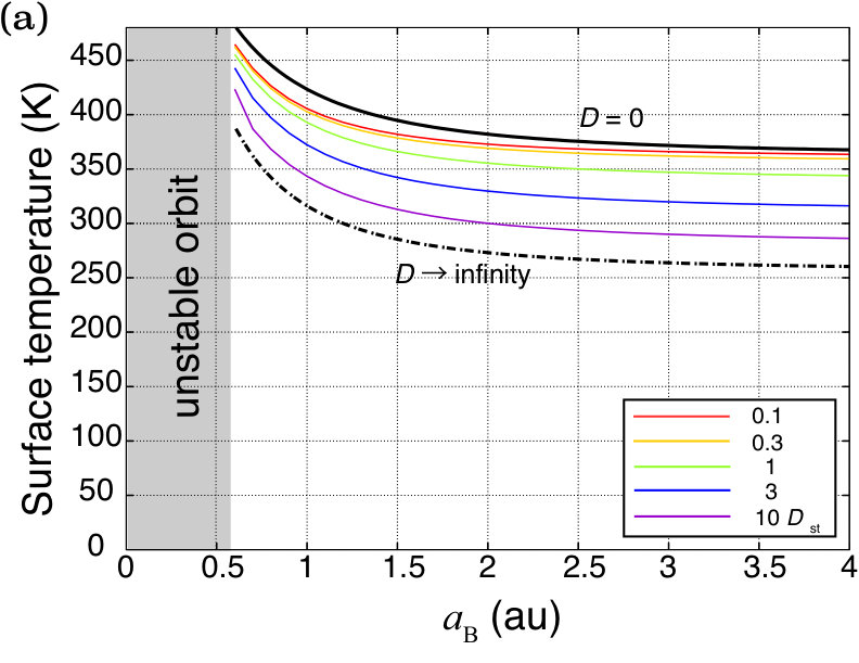 Figure 21