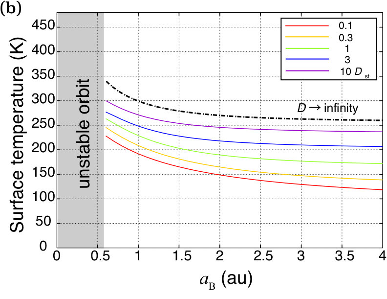 Figure 22