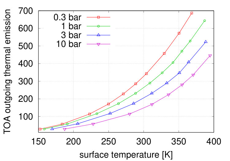 Figure 23