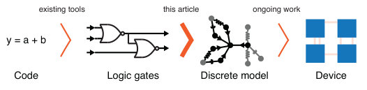 Figure 0