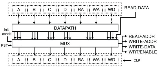Figure 6