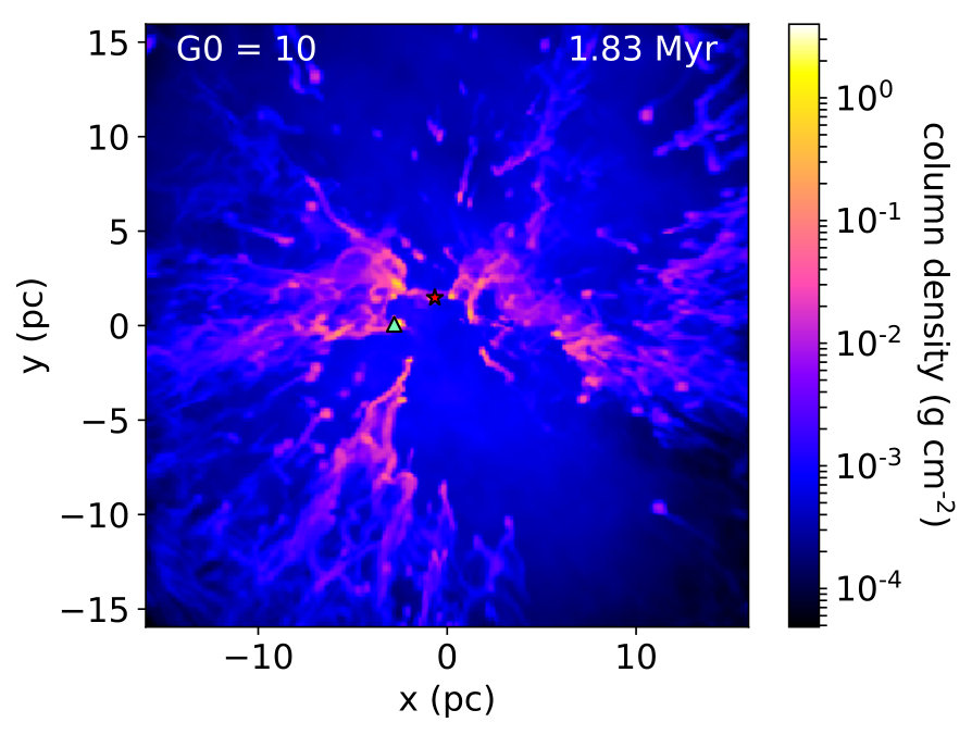 Figure 10