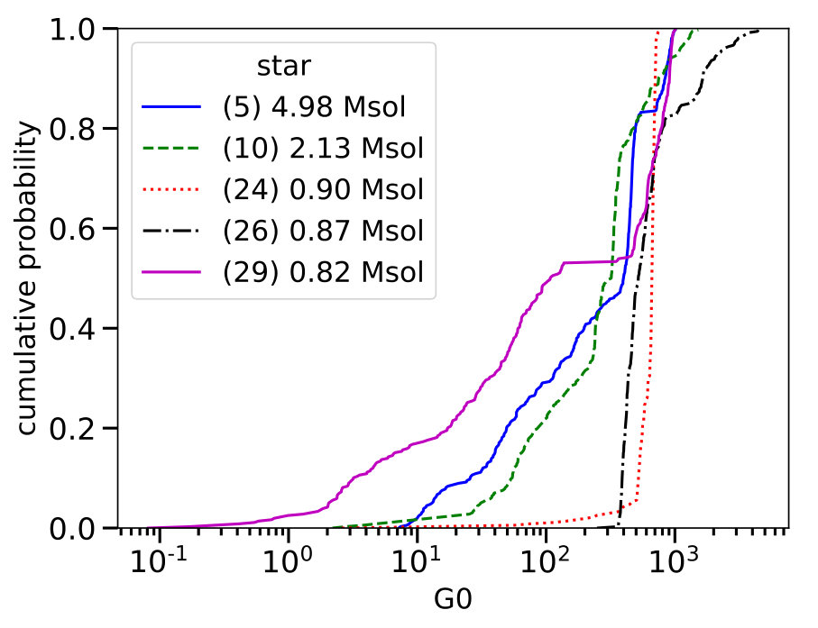 Figure 11