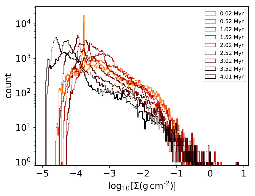 Figure 5