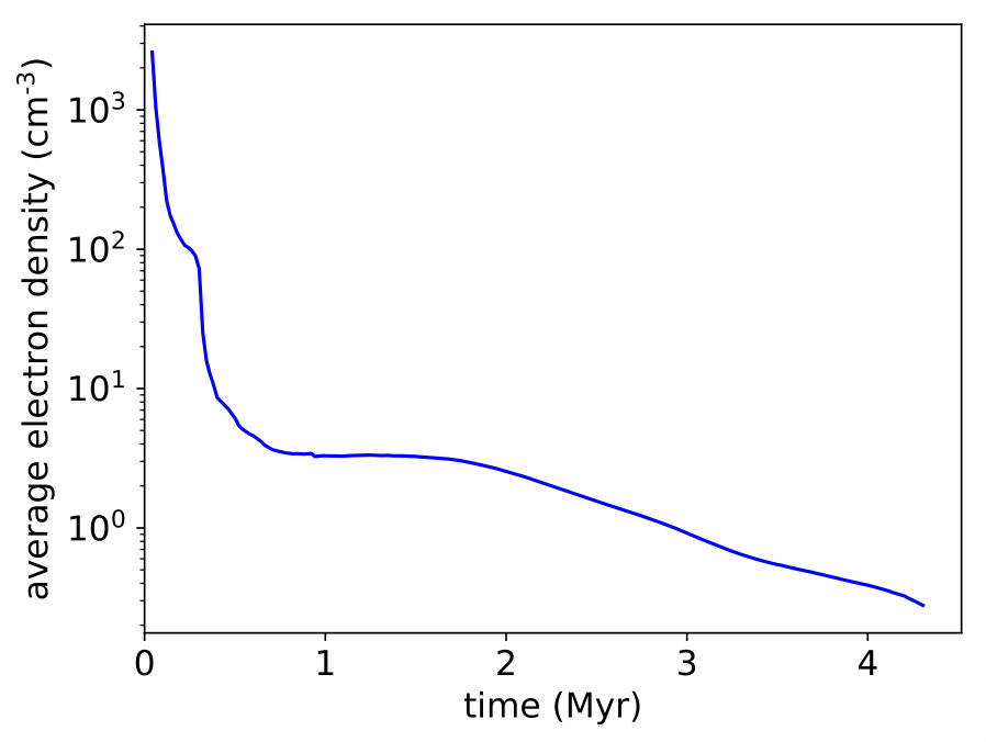 Figure 7