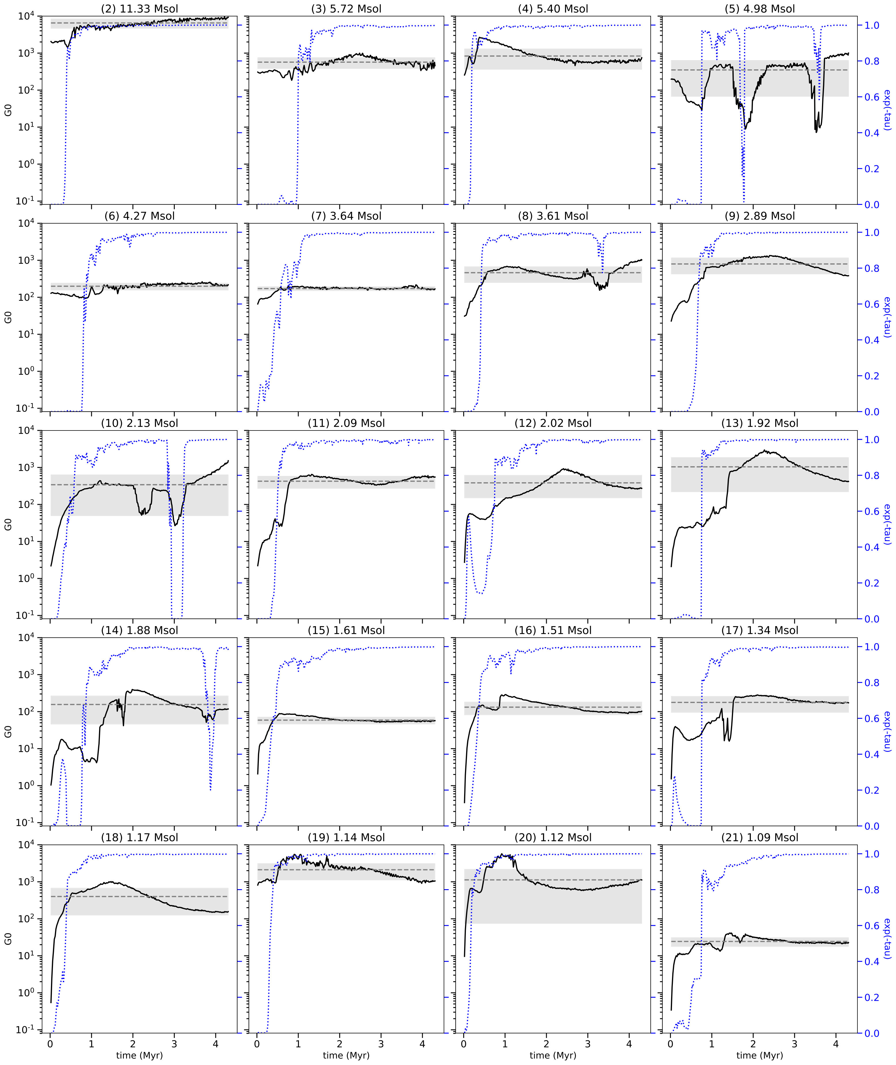 Figure 9