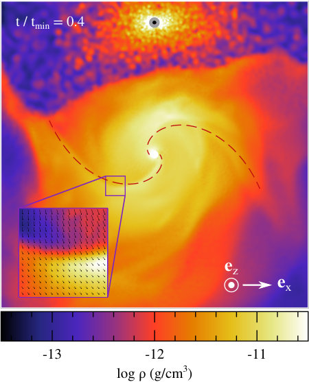 Figure 10