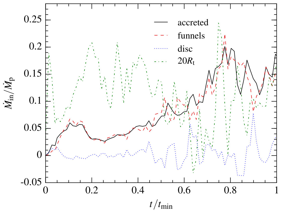 Figure 12