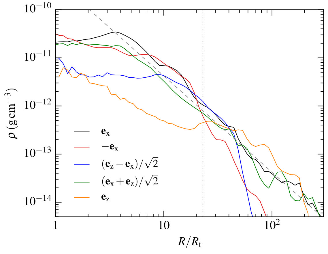 Figure 15