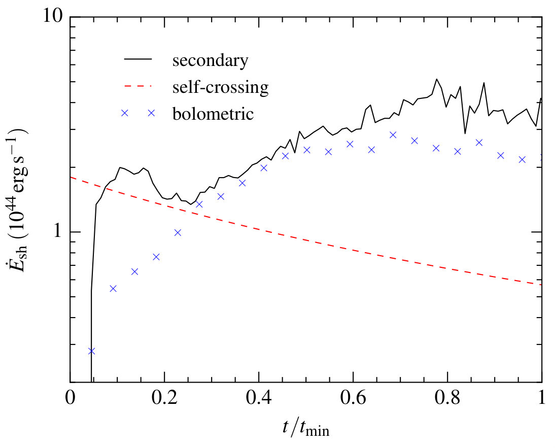 Figure 16