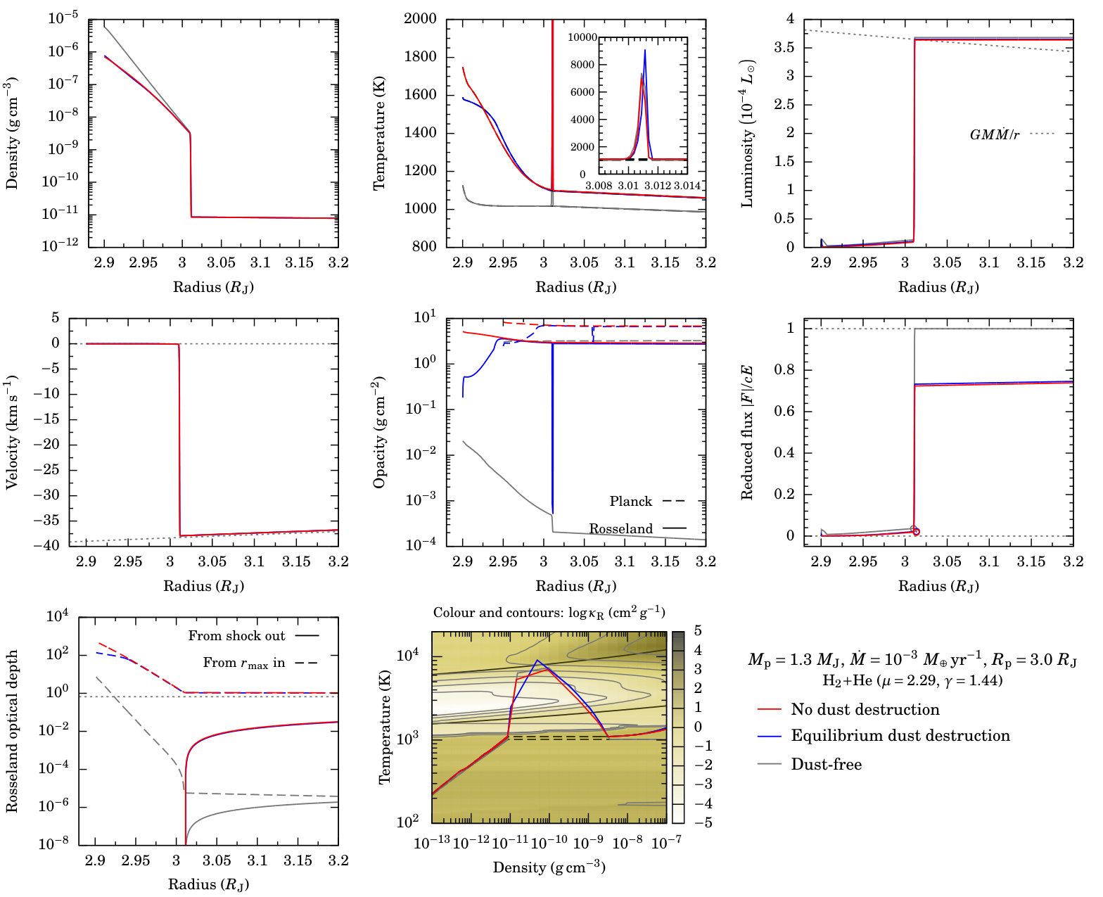 Figure 10
