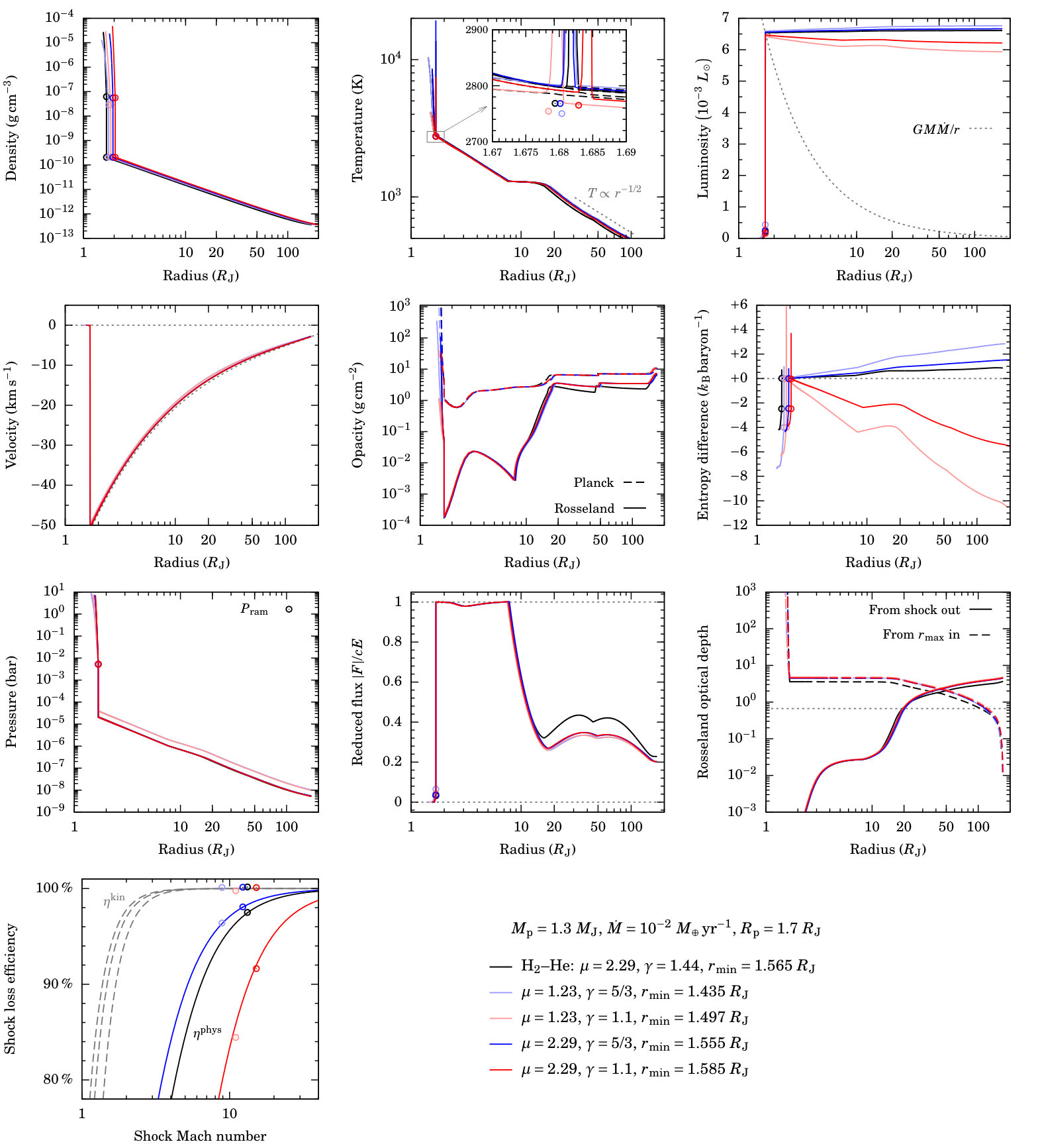 Figure 13