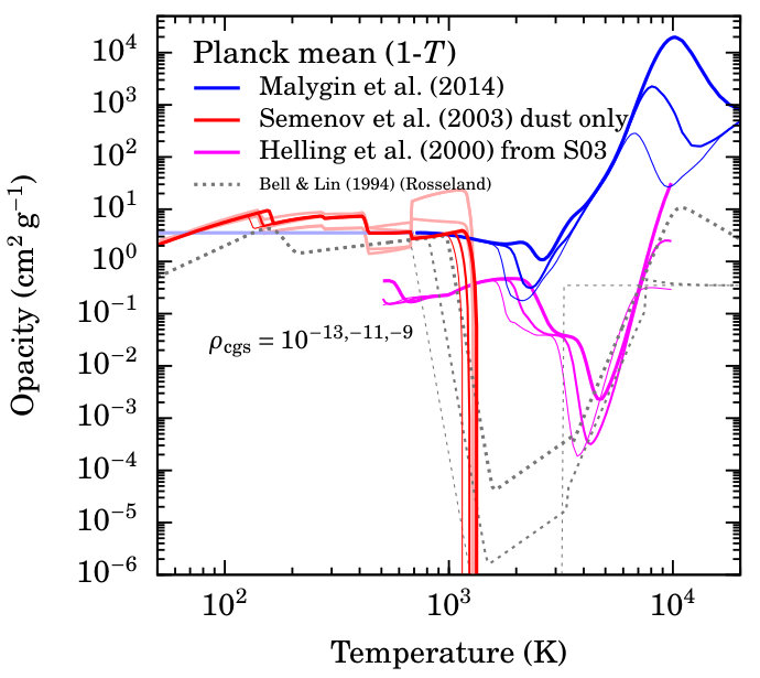 Figure 14