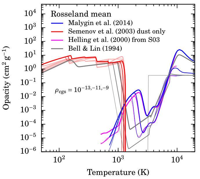 Figure 15