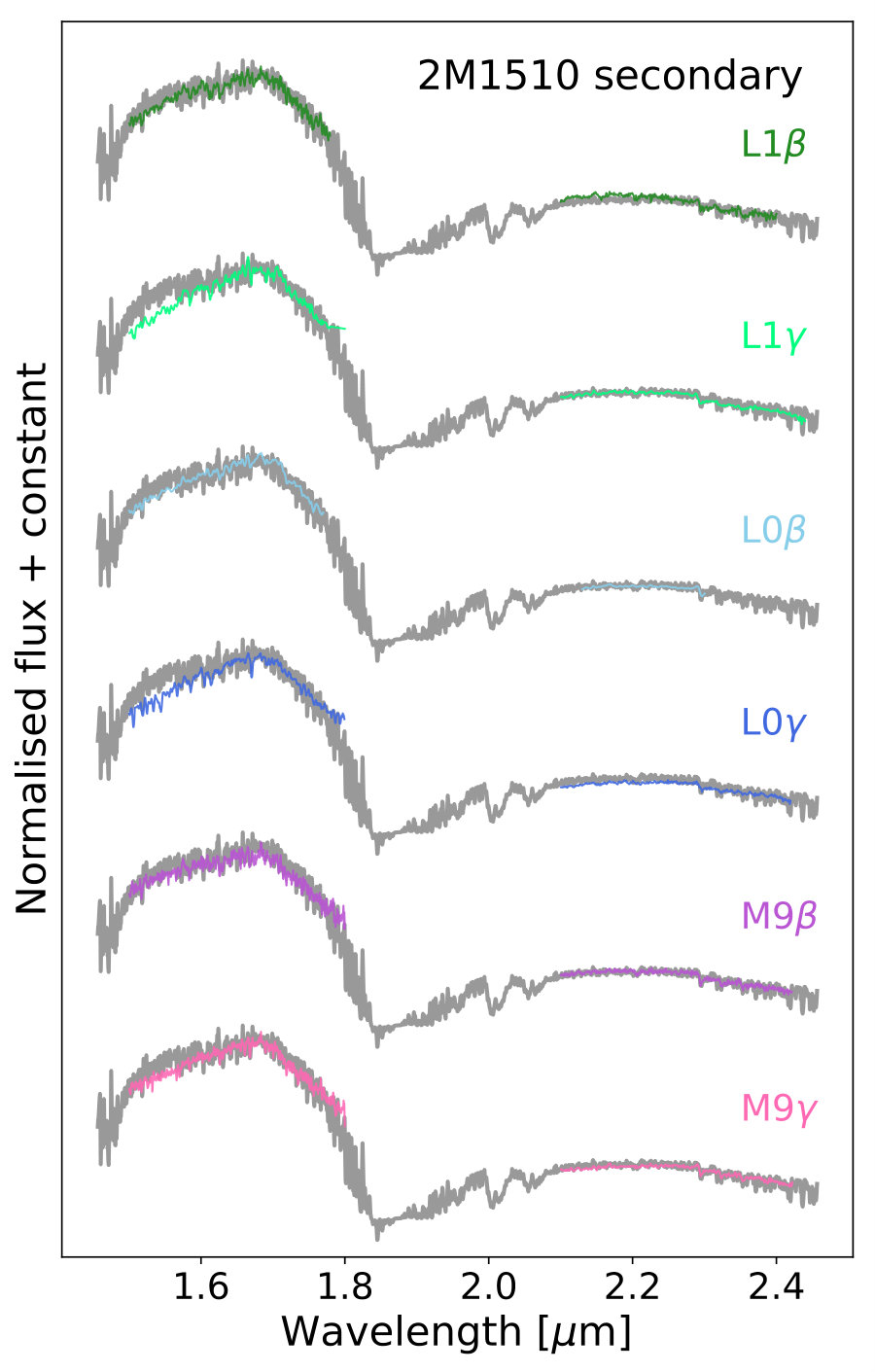 Figure 4