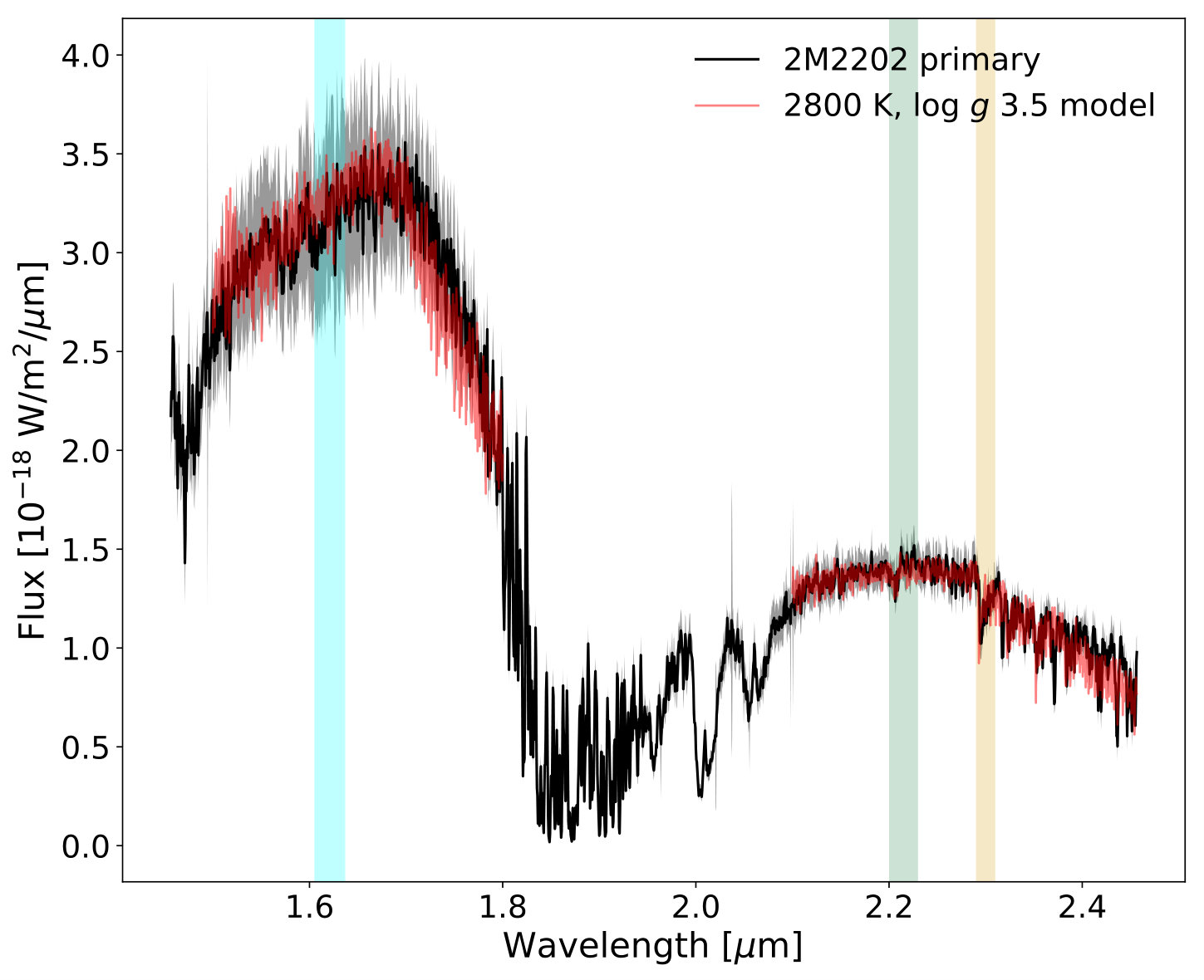 Figure 9