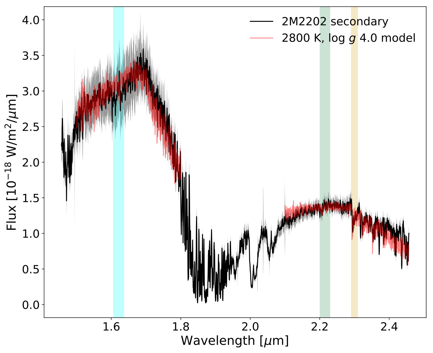 Figure 10