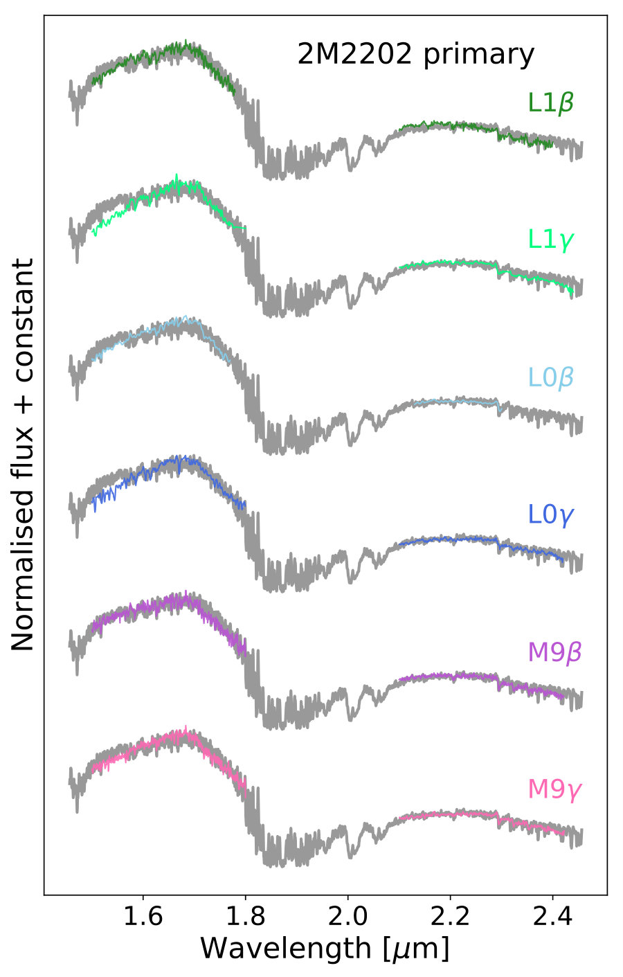 Figure 11
