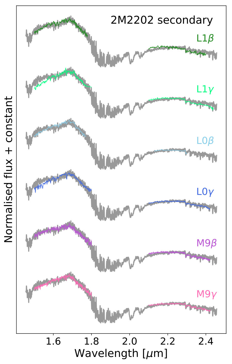 Figure 12