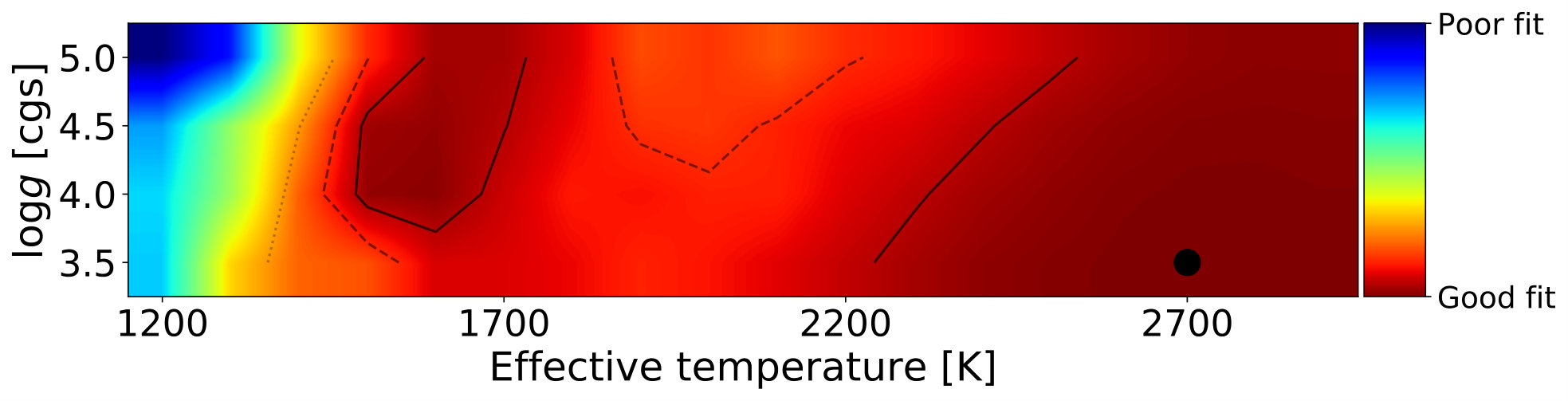 Figure 13