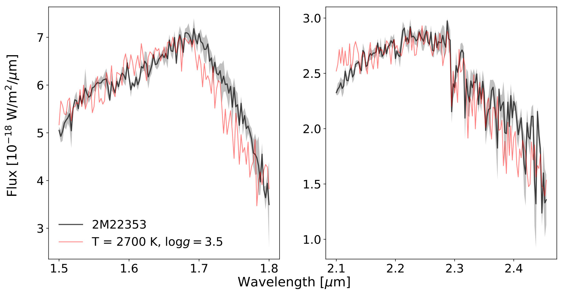 Figure 14