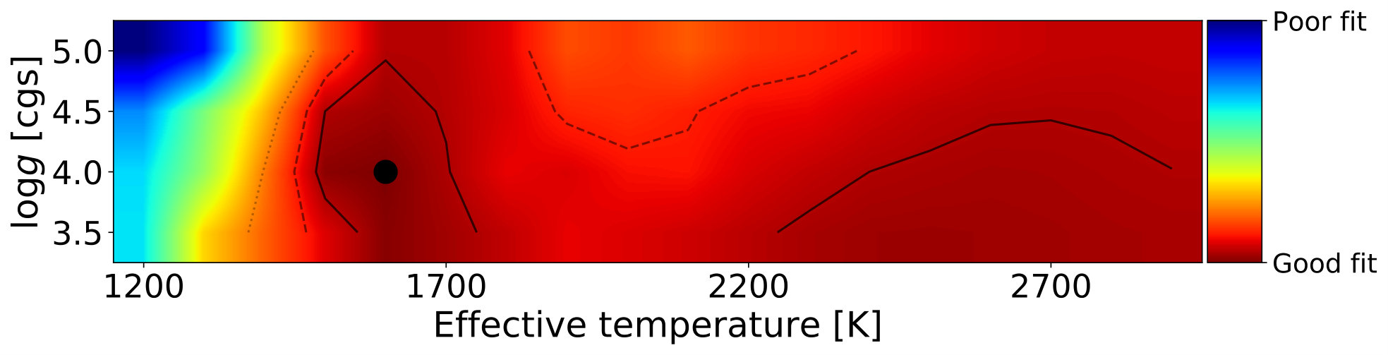 Figure 15