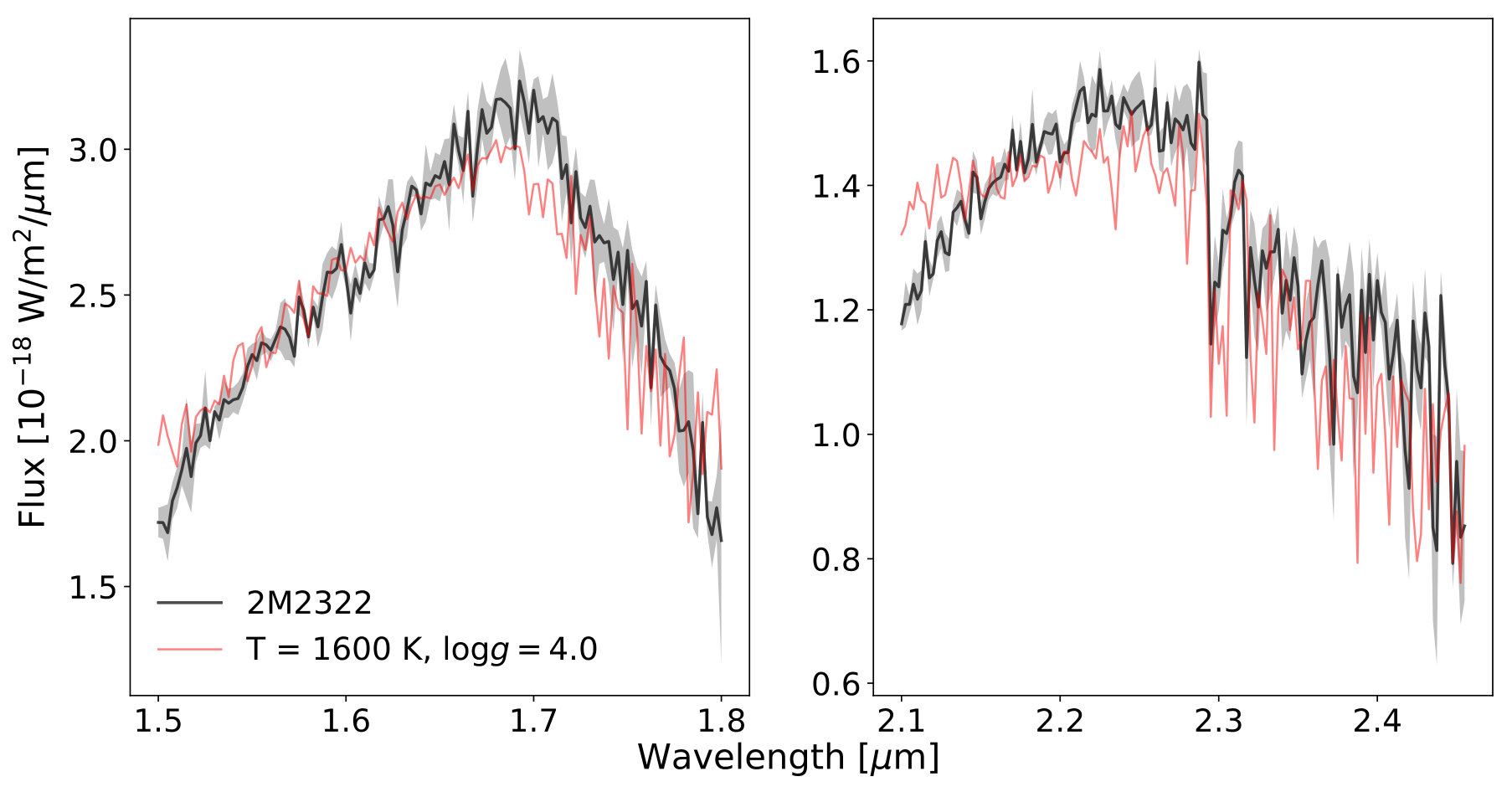Figure 16