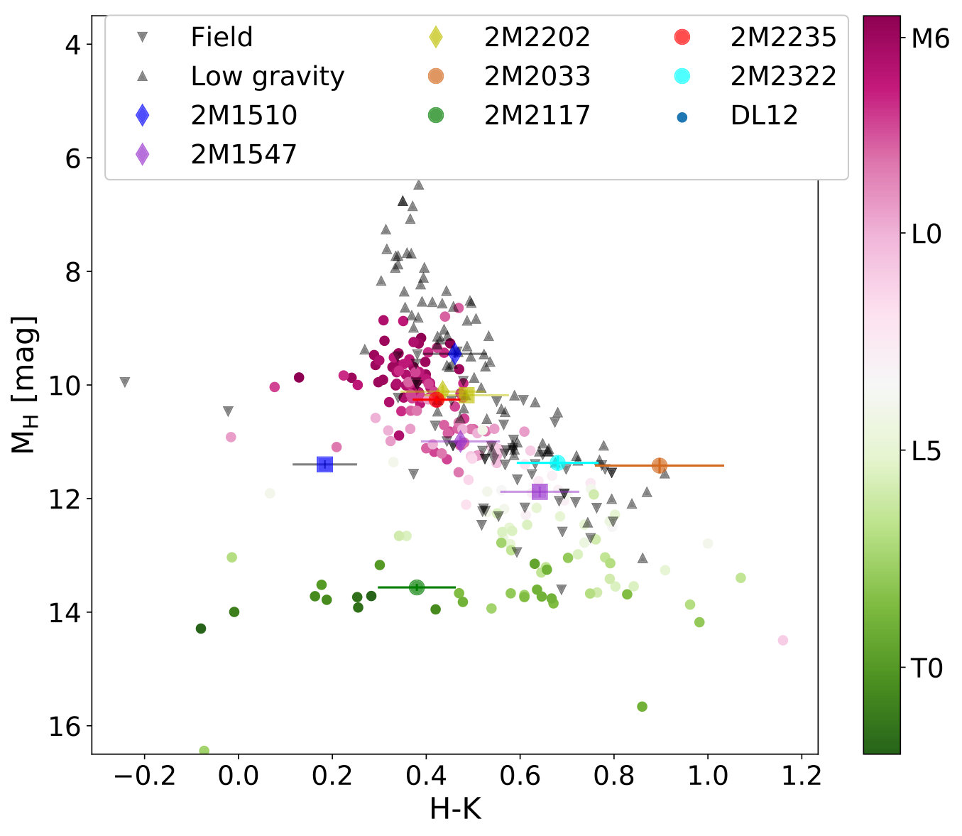Figure 17